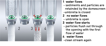 Neoperl Cascade Pca strainer saving Flow Regulator 5 Liter 22 24 2er,5er,10er